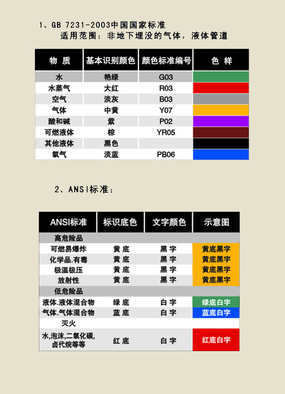 国家标准—颜色_管道标识|工厂管道标识|化工厂管道标识|各类管道标识